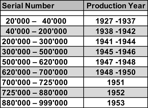 rolex production time|rolex production date chart.